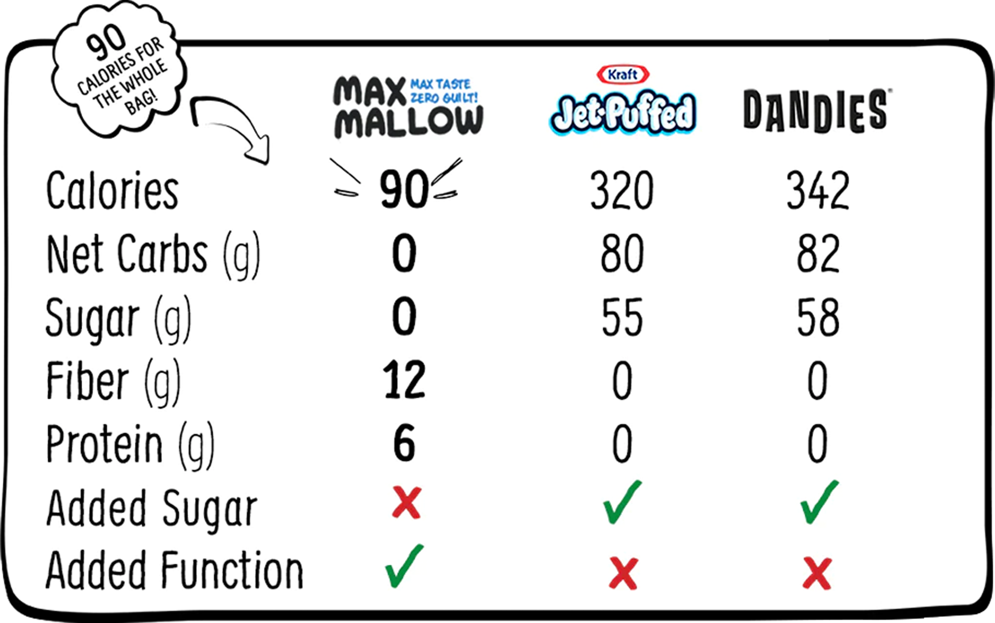 marshmallow board